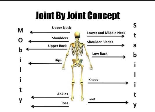 Mobility vs Stability