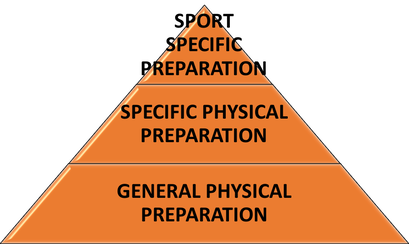 General Prep Program: Building a Foundation